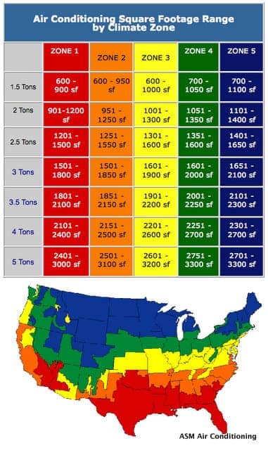 BTU chart to estimate the size of AC unit you need according to climate